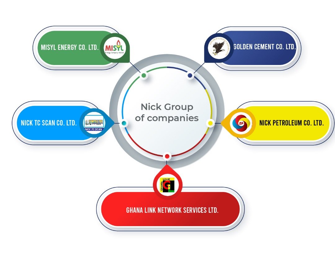 SUBSIDIARIES - NICKGROUP.COM